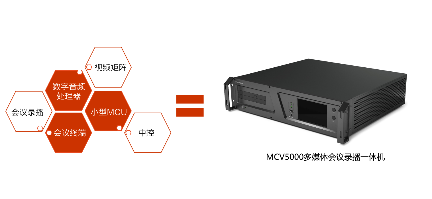 會(huì)議服務(wù)六合一，捷視飛通MCV5000會(huì)議終端大揭秘