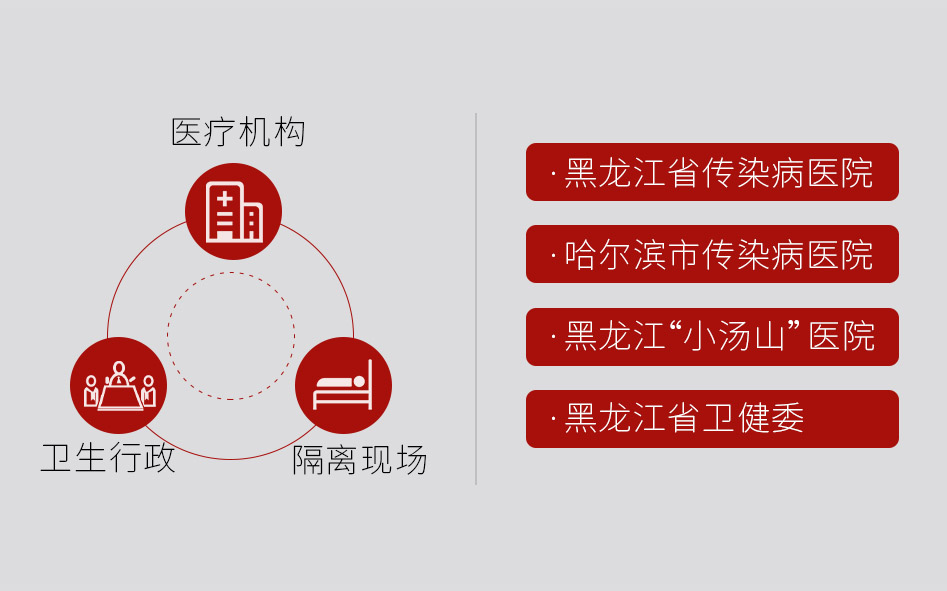 階段盤點(diǎn) | 連續(xù)7天，捷視飛通為黑龍江、福建等一線醫(yī)療機(jī)構(gòu)抗擊疫情