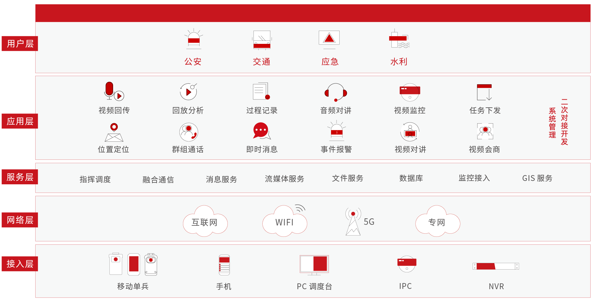 移動可視化指揮系統(tǒng)方案